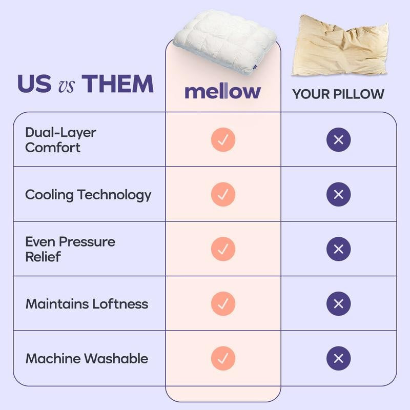Mellow Sleep Mellow Puff Pillow – Ultra-Fluffy Quilted Cooling Comfort Pillow