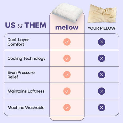 Mellow Sleep Mellow Puff Pillow – Ultra-Fluffy Quilted Cooling Comfort Pillow