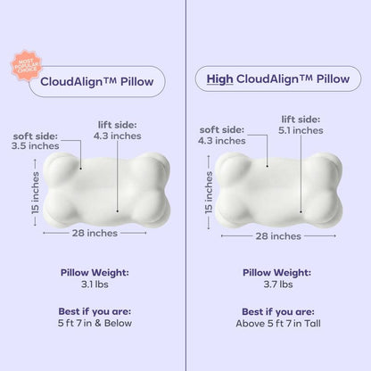 Mellow Sleep CloudAlign Pillow – Ergonomic Memory Foam Pillow with Cooling Pillowcase