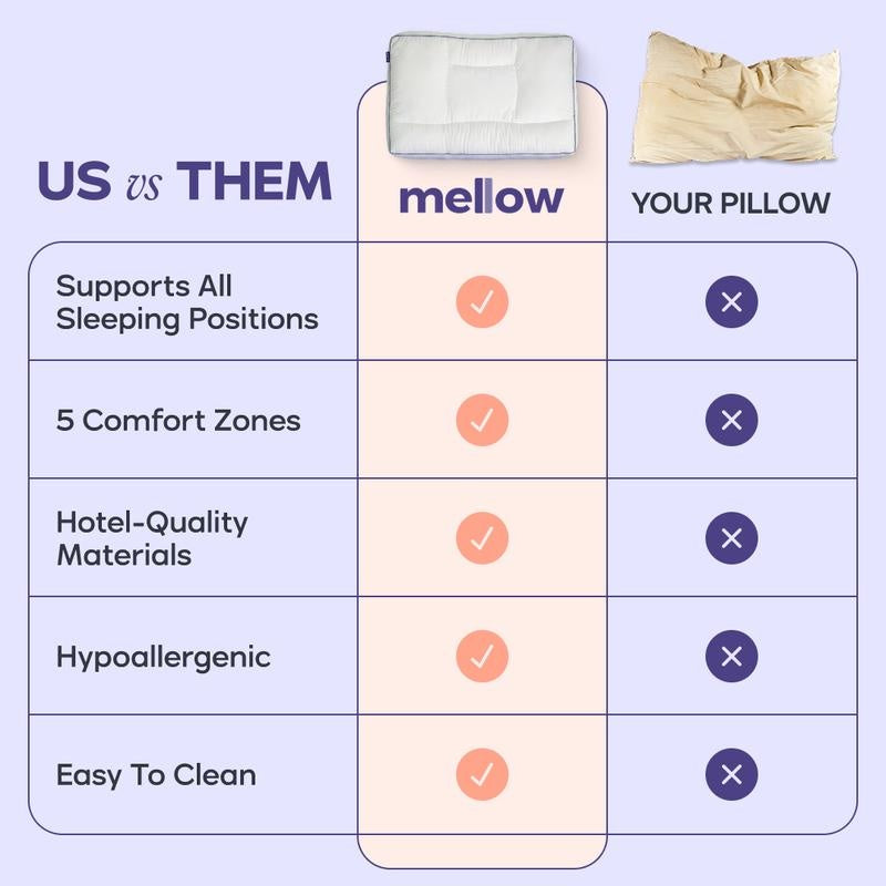 Mellow Sleep Adapt Pillow – 5 Sleep Zone Ergonomic Hotel Soft Pillow