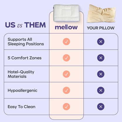 Mellow Sleep Adapt Pillow – 5 Sleep Zone Ergonomic Hotel Soft Pillow
