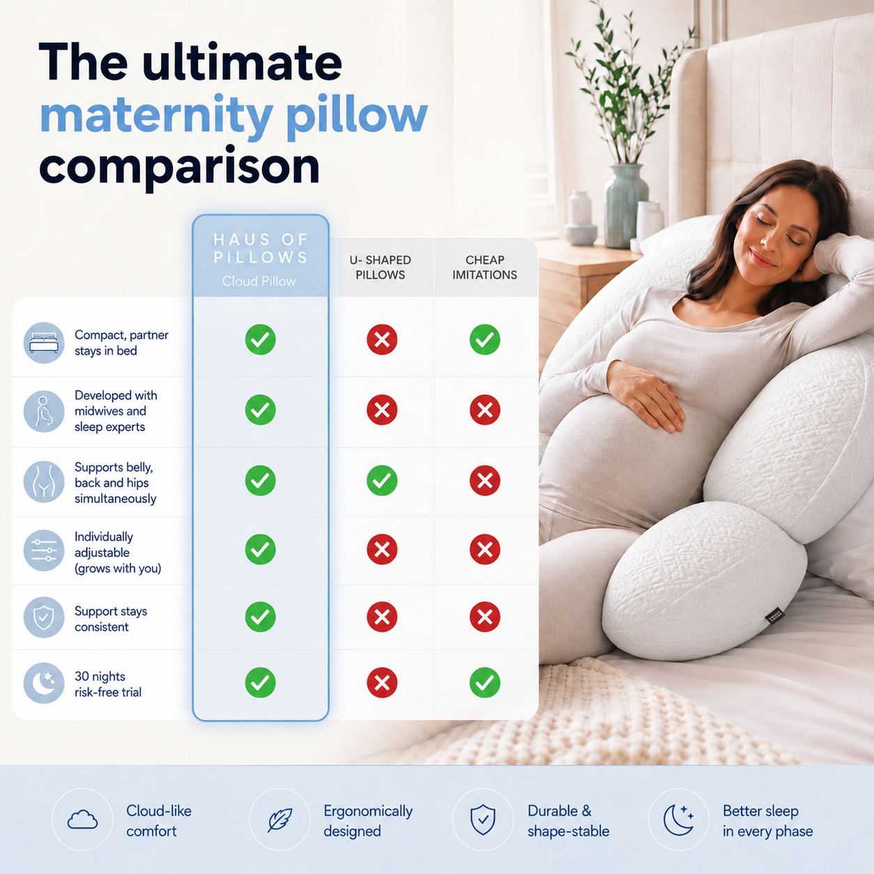 CloudHold Pregnancy Pillow – Adjustable Belly & Back Support
