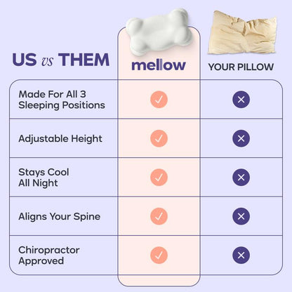 CloudAlign Ergonomic Pillow + FREE Cooling Pillow