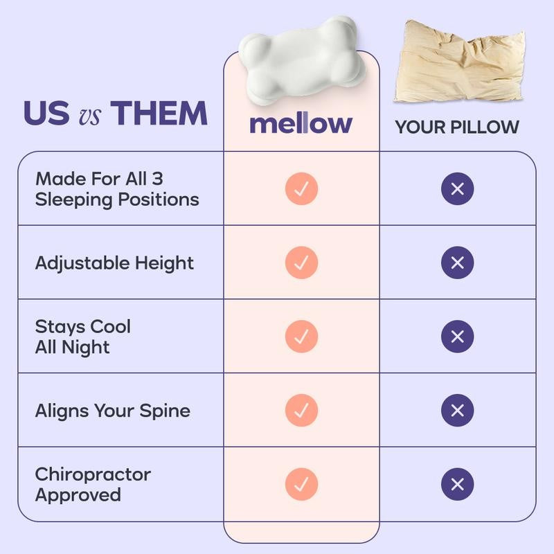 Mellow Sleep CloudAlign Pillow – Ergonomic Memory Foam Pillow with Cooling Pillowcase