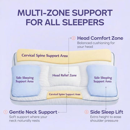 Mellow Sleep Adapt Pillow – 5 Sleep Zone Ergonomic Hotel Soft Pillow