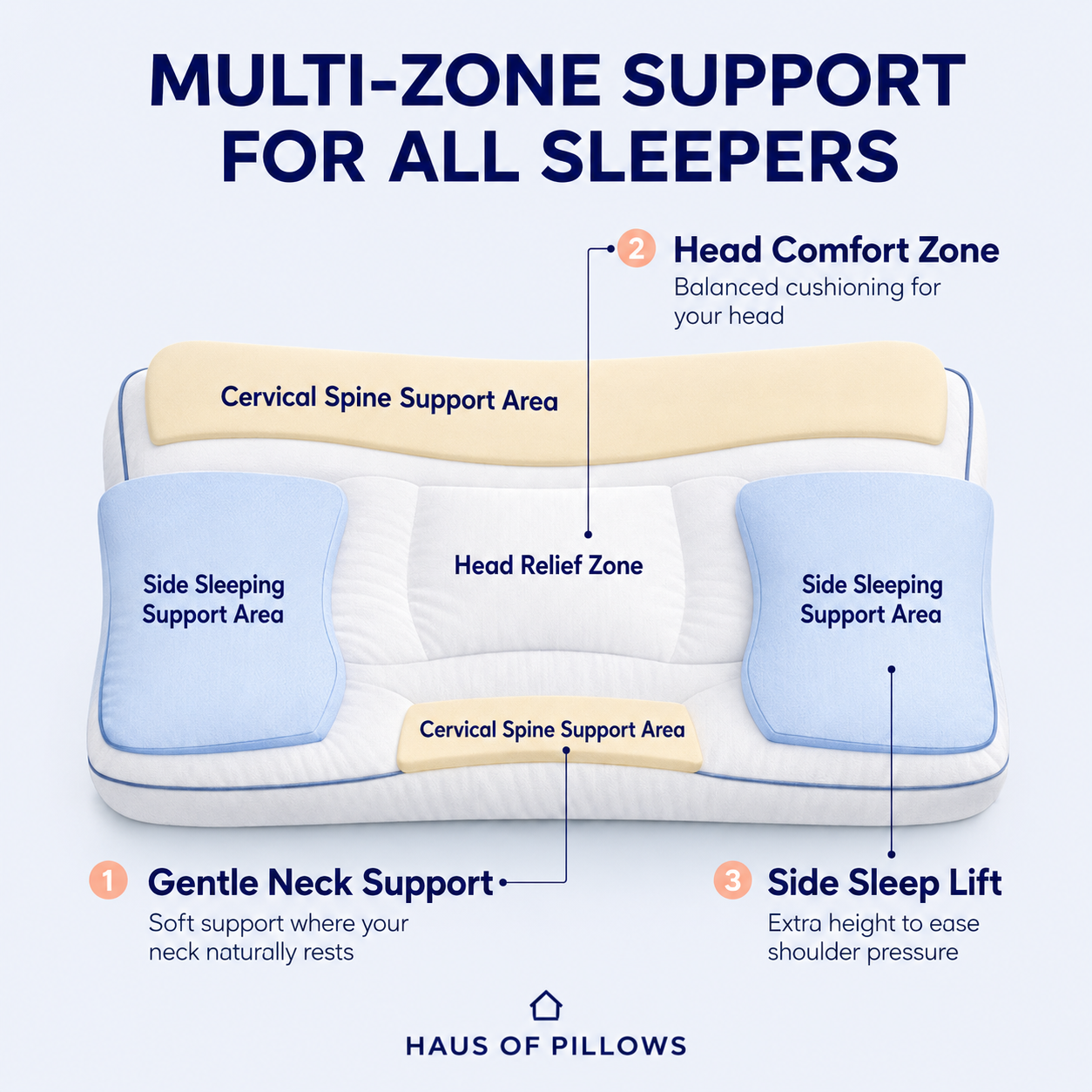 CloudAdapt Pillow – 5-Zone Ergonomic Sleep Pillow