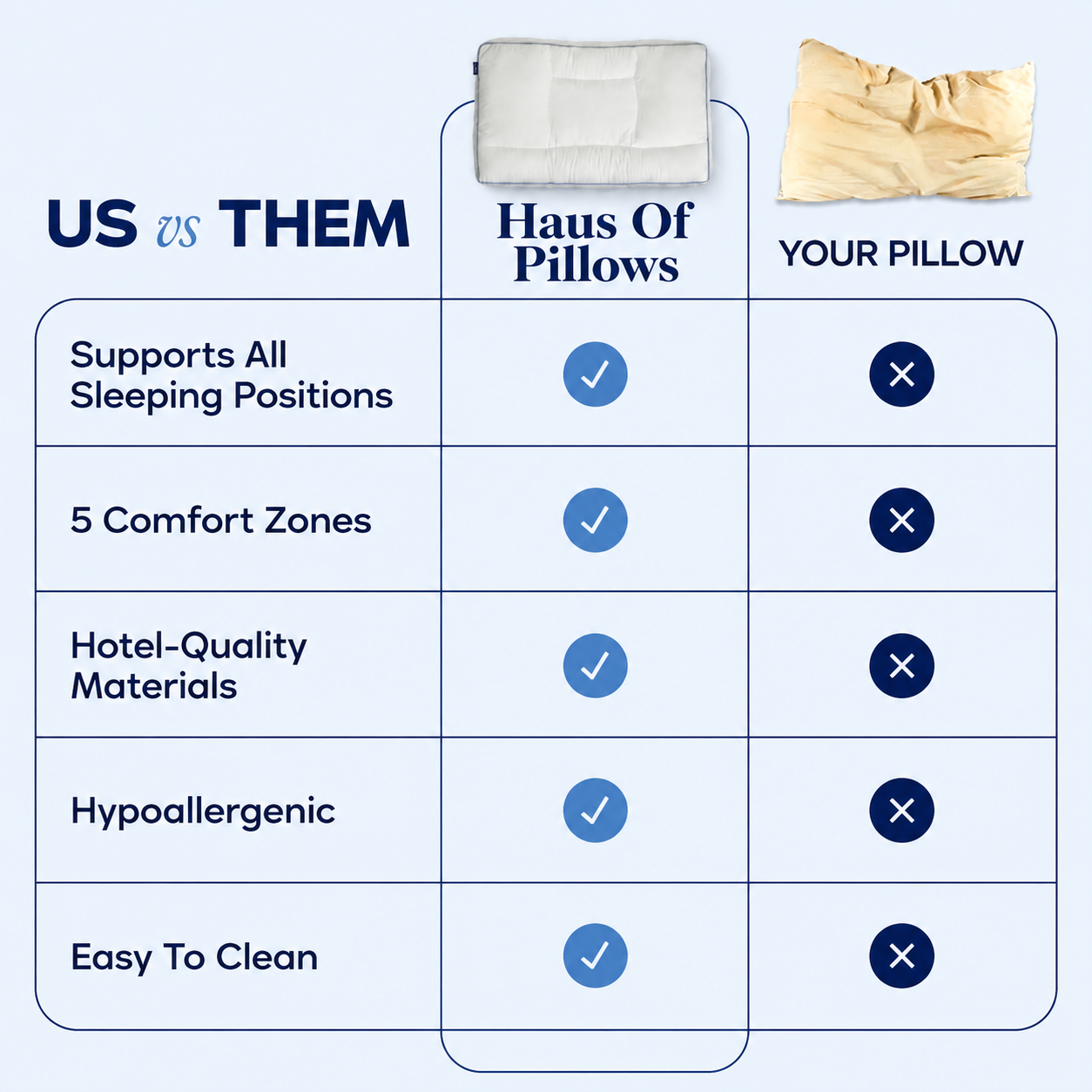 CloudAdapt Pillow – 5-Zone Ergonomic Sleep Pillow