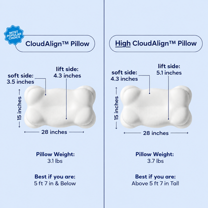 CloudAlign Pillow – Ergonomic Memory Foam Pillow